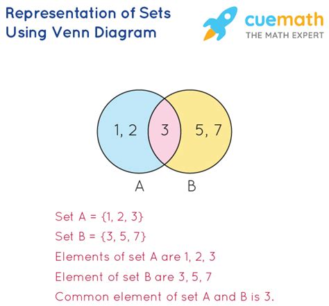 Set Meaning .